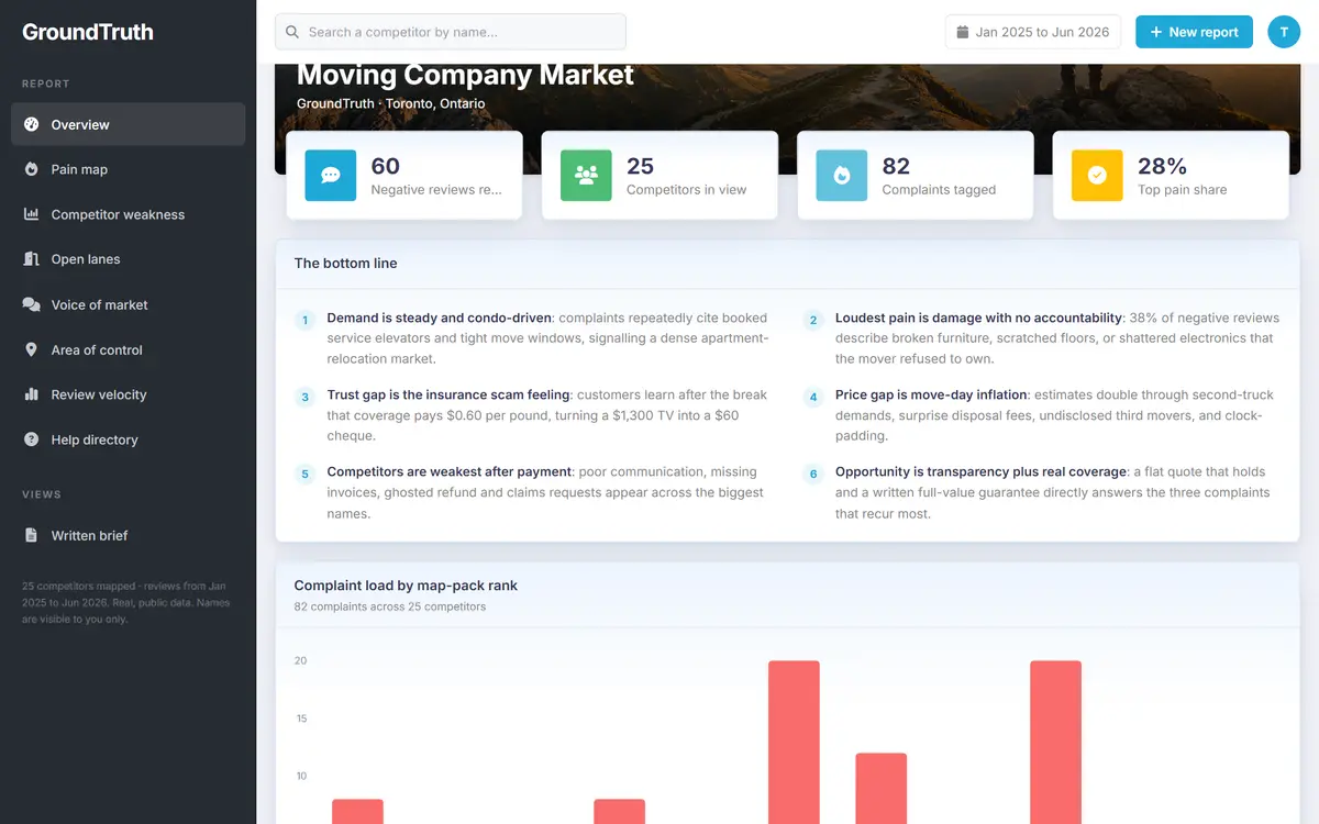 GroundTruth review intelligence report: market bottom line and complaint load by map pack rank for a moving company market