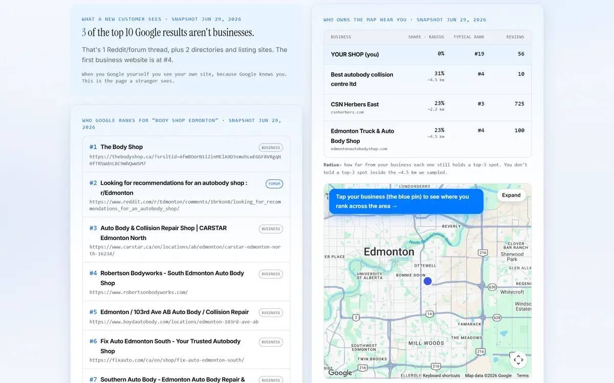 RankCheck local rank checker result: who Google ranks for body shop Edmonton with share of radius and review counts on the map